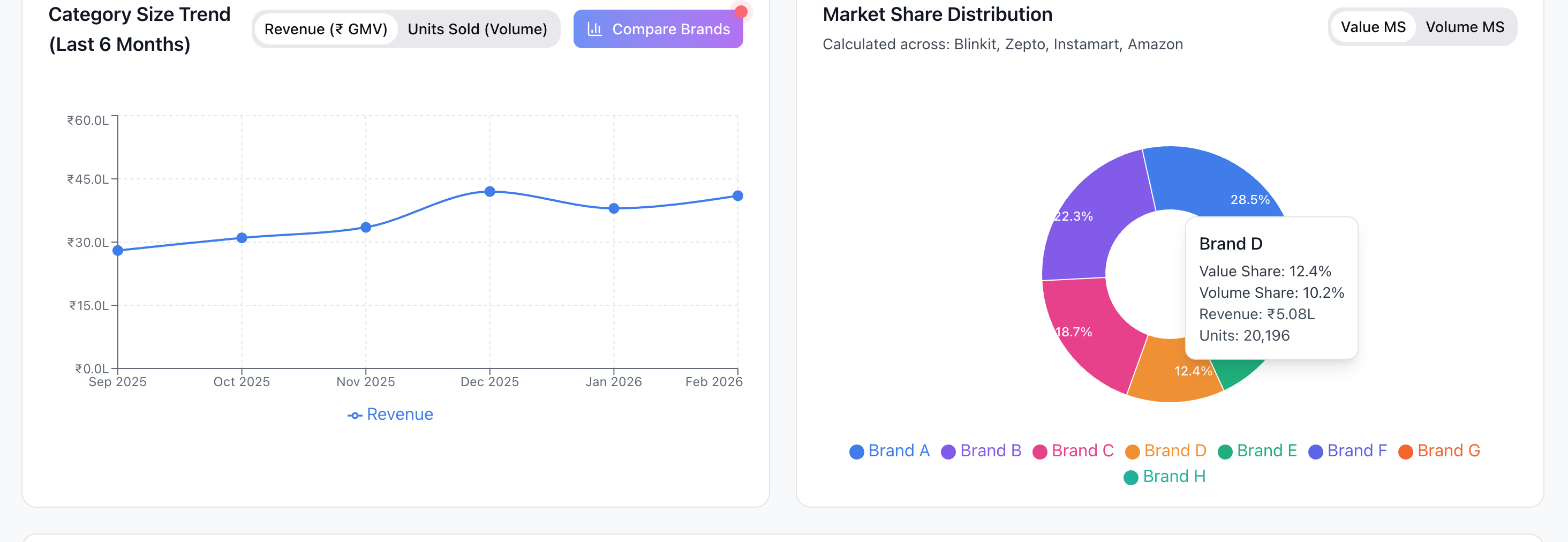 Competitor Benchmarking